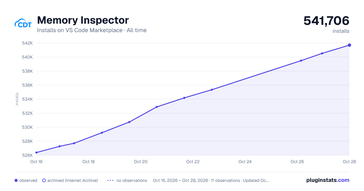 Memory Inspector all-time installs chart on VS Code Marketplace
