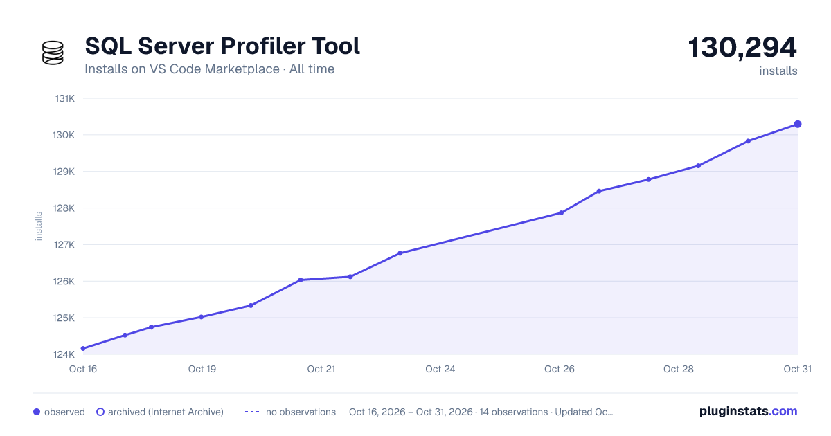 SQL Server Profiler Tool all-time installs chart on VS Code Marketplace