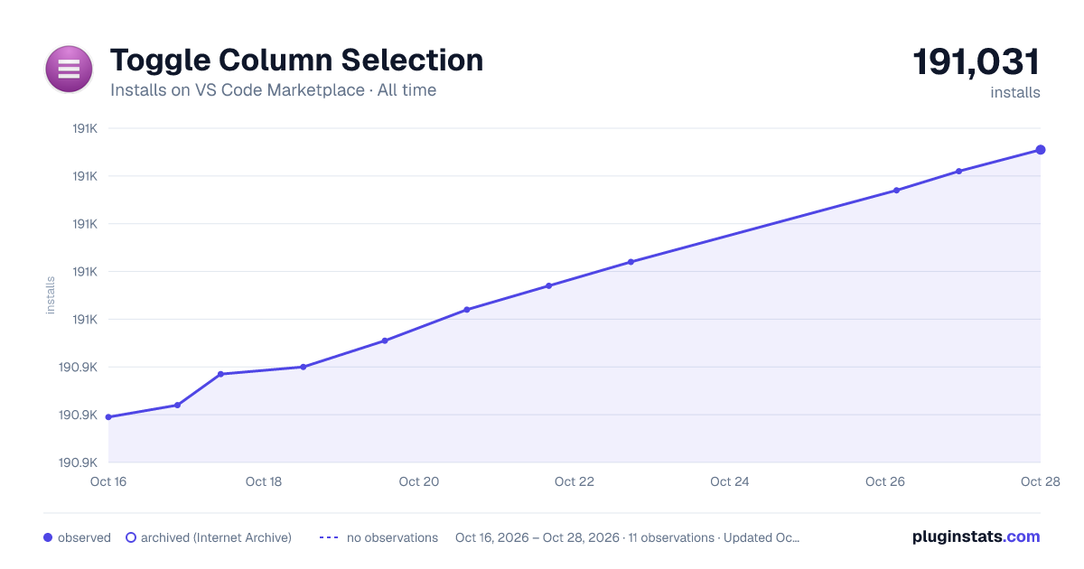 Toggle Column Selection all-time installs chart on VS Code Marketplace
