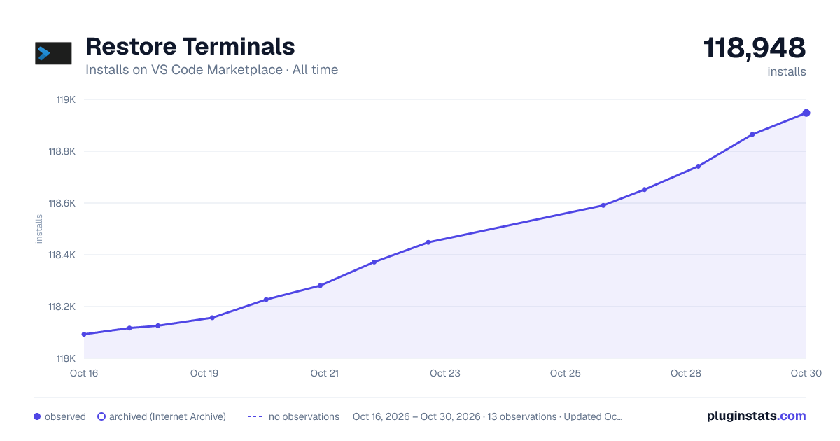 Restore Terminals all-time installs chart on VS Code Marketplace