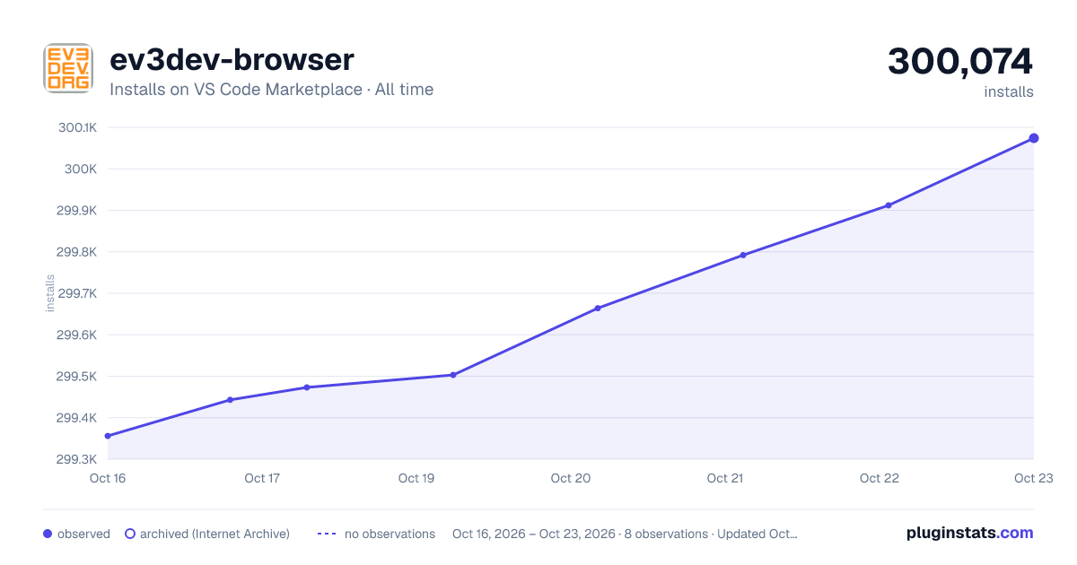 ev3dev-browser all-time installs chart on VS Code Marketplace