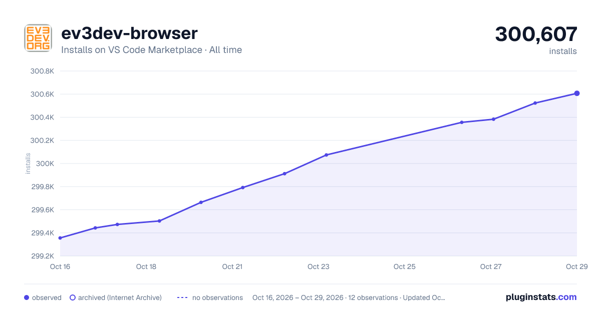 ev3dev-browser all-time installs chart on VS Code Marketplace