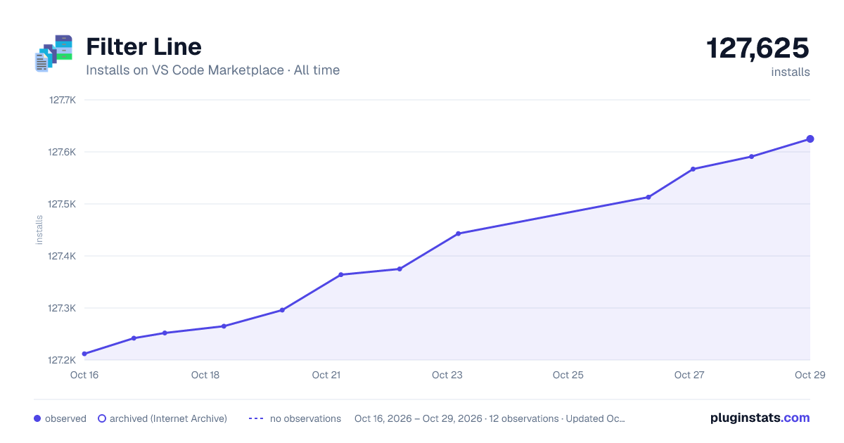 Filter Line all-time installs chart on VS Code Marketplace