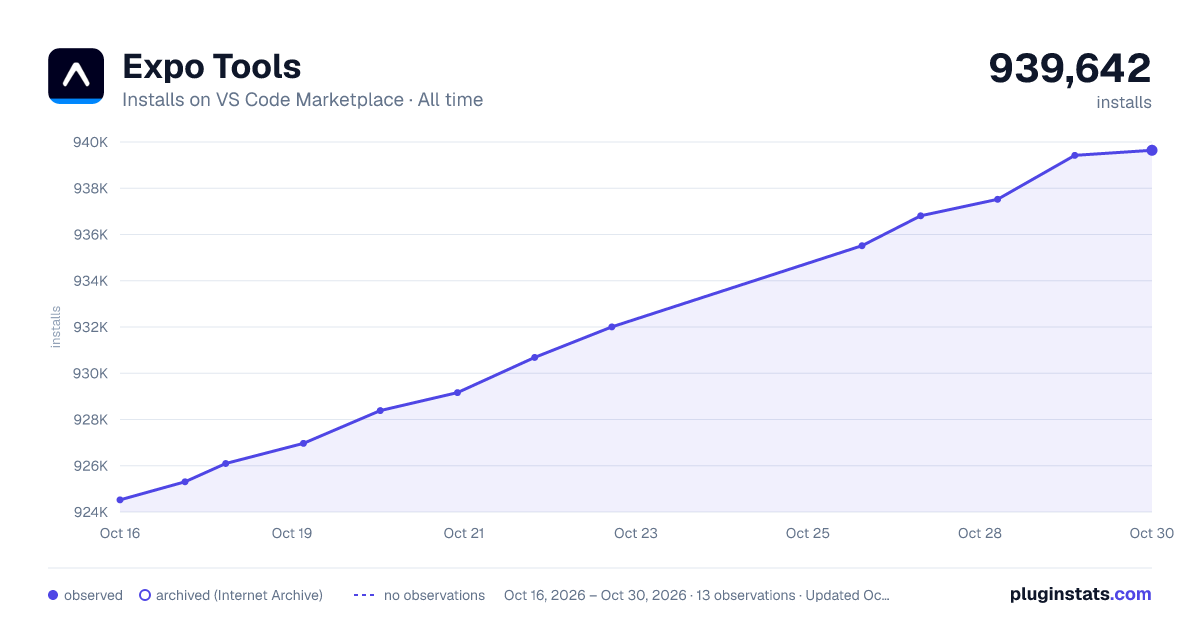 Expo Tools all-time installs chart on VS Code Marketplace