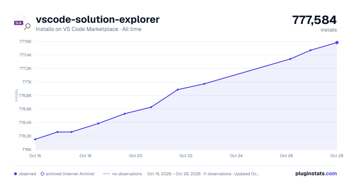 vscode-solution-explorer all-time installs chart on VS Code Marketplace