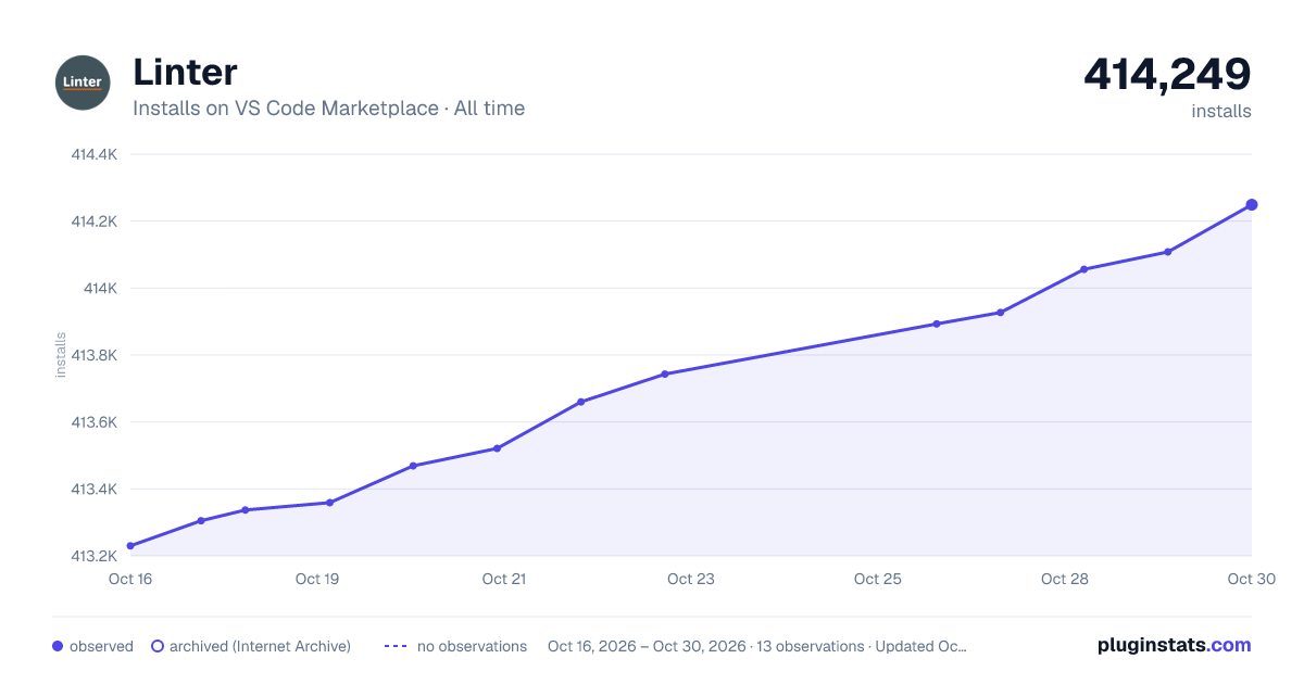 Linter all-time installs chart on VS Code Marketplace