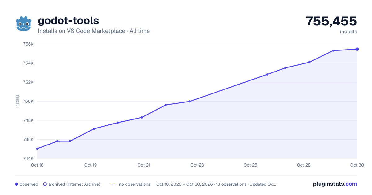 godot-tools all-time installs chart on VS Code Marketplace