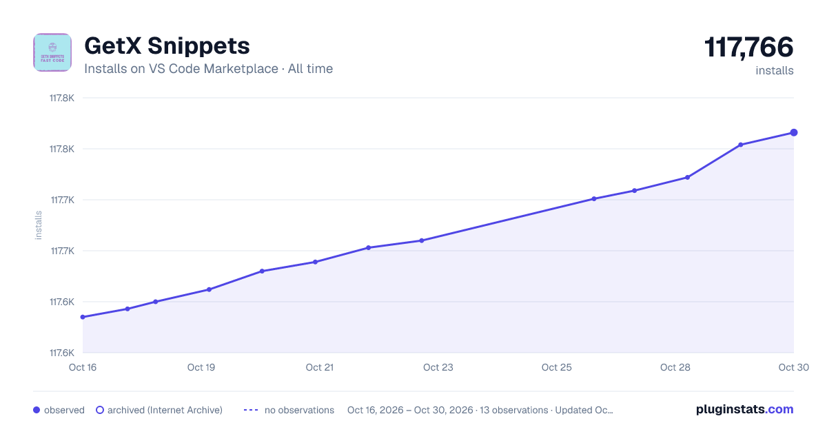 GetX Snippets all-time installs chart on VS Code Marketplace