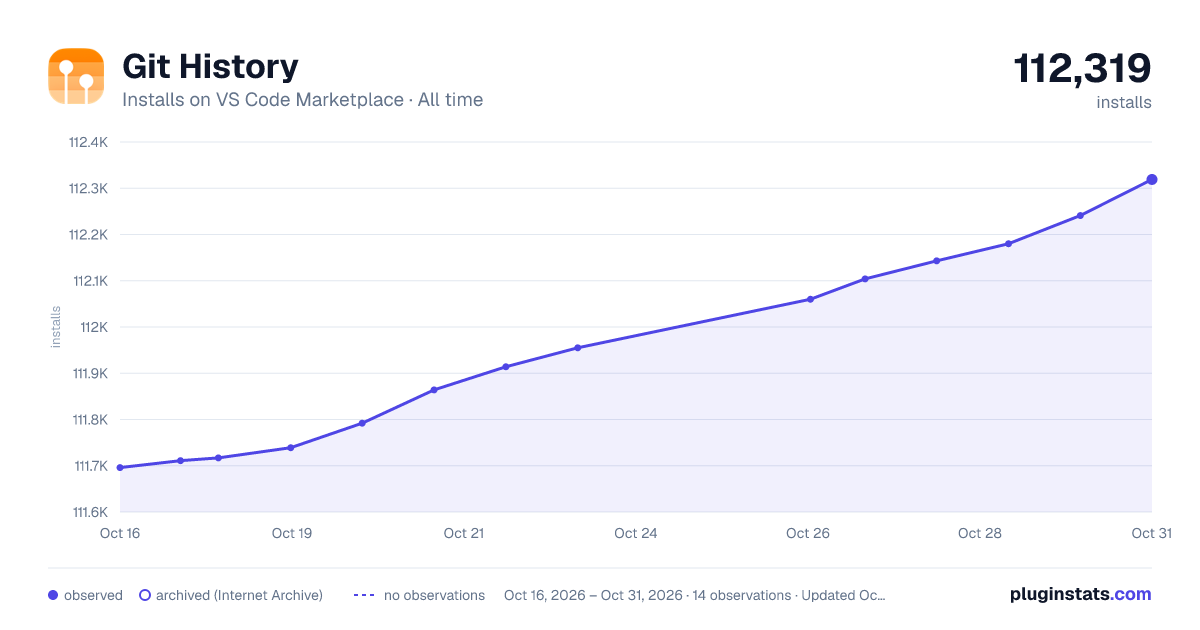 Git History all-time installs chart on VS Code Marketplace