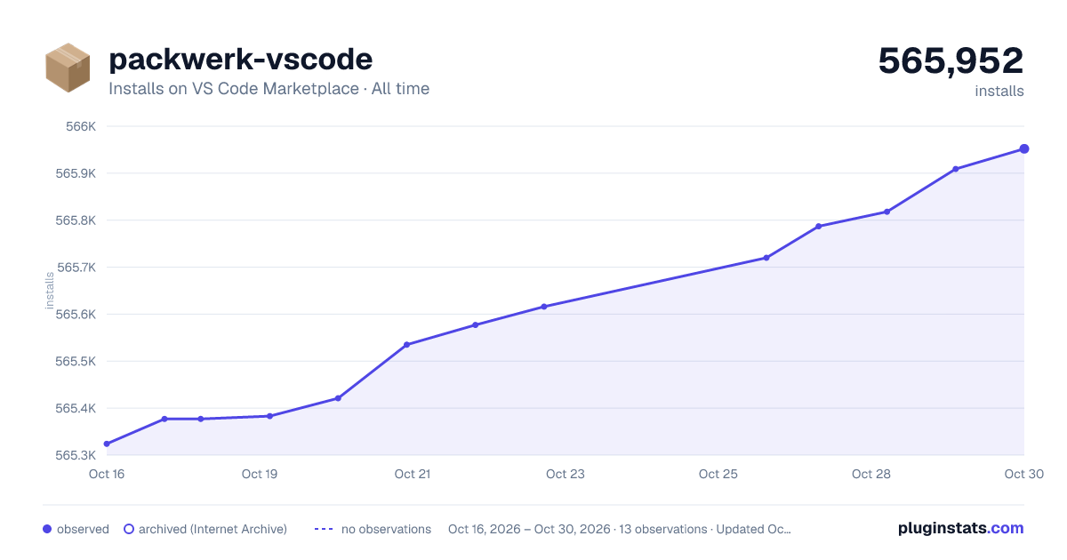 packwerk-vscode all-time installs chart on VS Code Marketplace