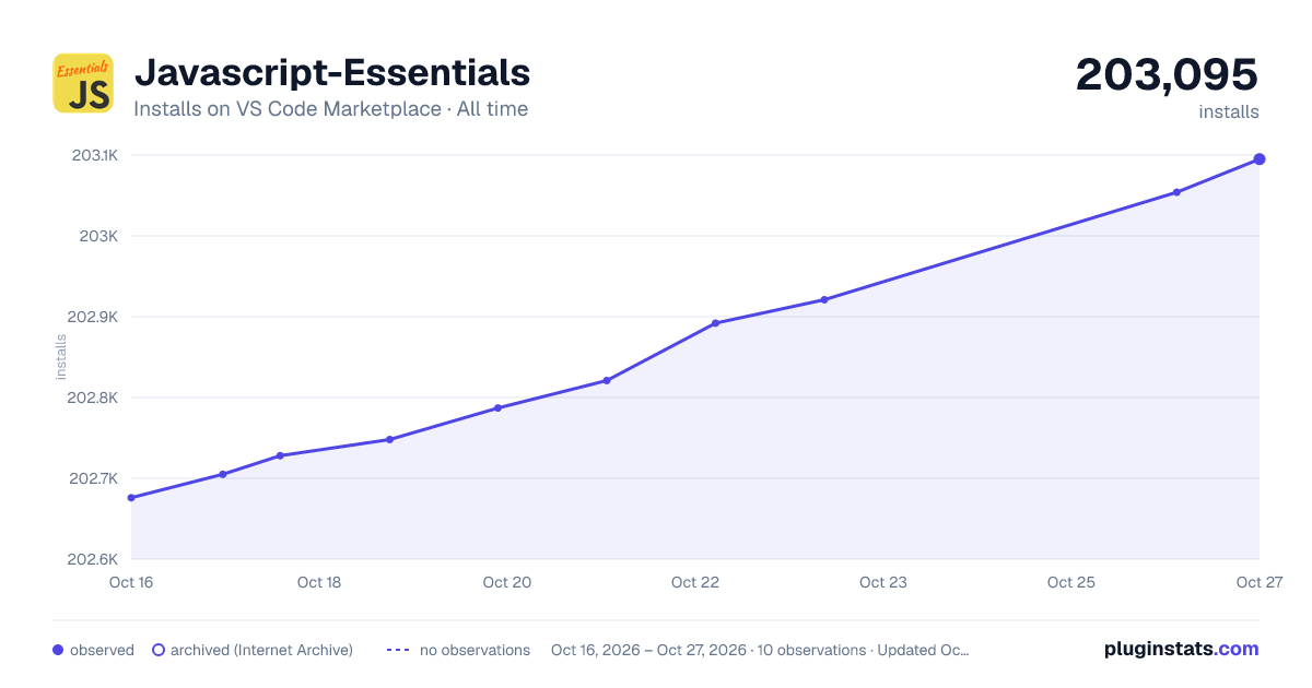 Javascript-Essentials all-time installs chart on VS Code Marketplace