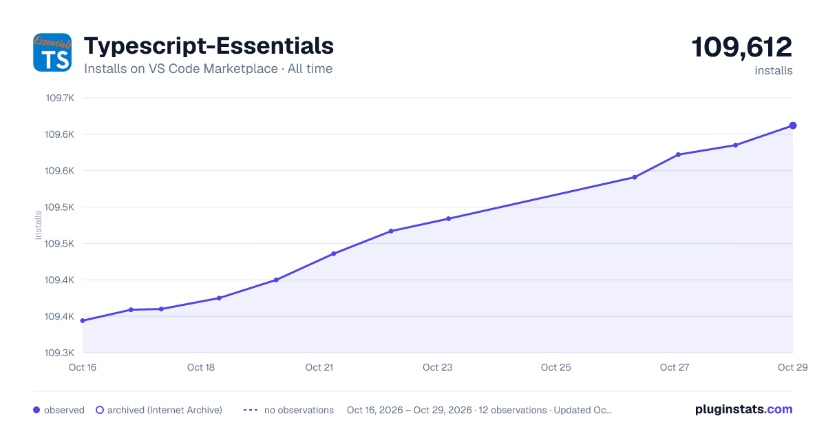 Typescript-Essentials all-time installs chart on VS Code Marketplace