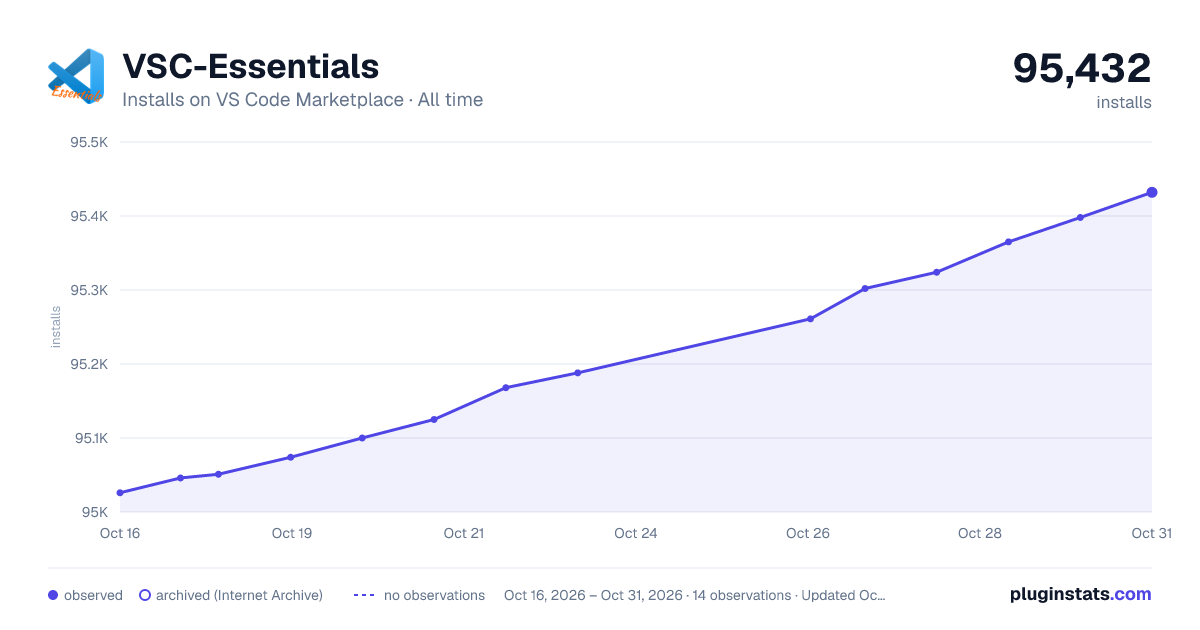 VSC-Essentials all-time installs chart on VS Code Marketplace
