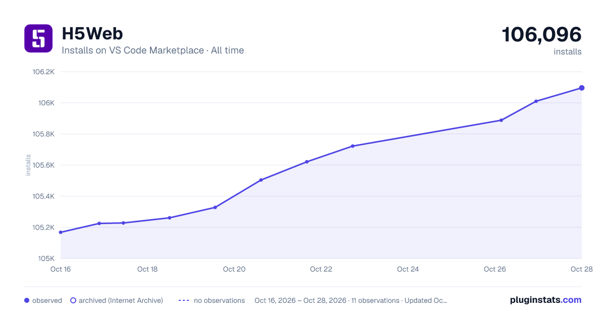 H5Web all-time installs chart on VS Code Marketplace