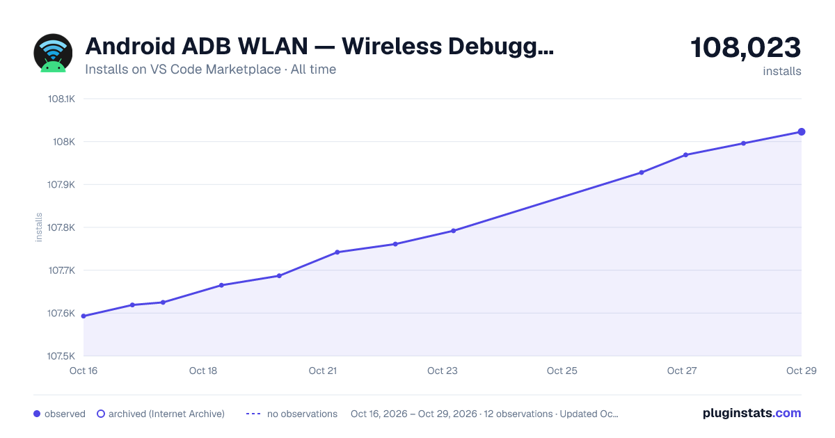 Android ADB WLAN — Wireless Debugging all-time installs chart on VS Code Marketplace