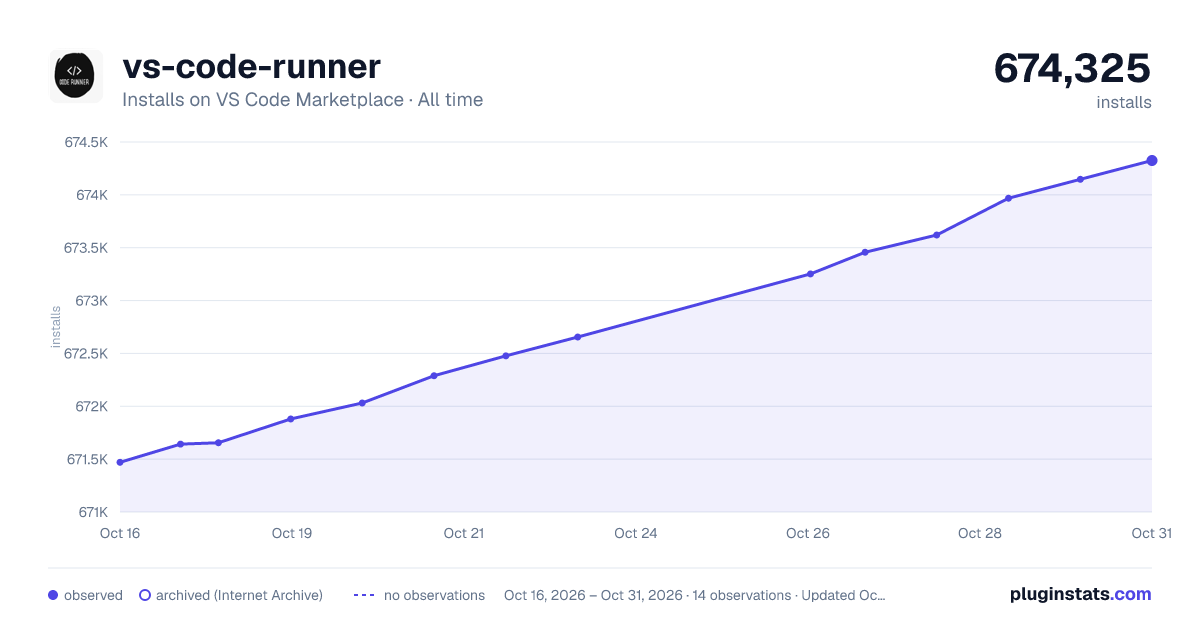 vs-code-runner all-time installs chart on VS Code Marketplace