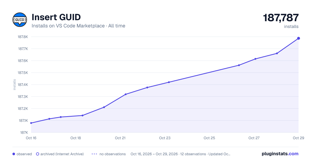 Insert GUID all-time installs chart on VS Code Marketplace