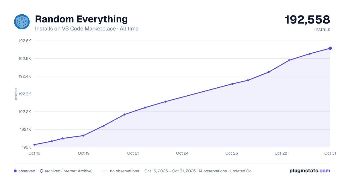 Random Everything all-time installs chart on VS Code Marketplace