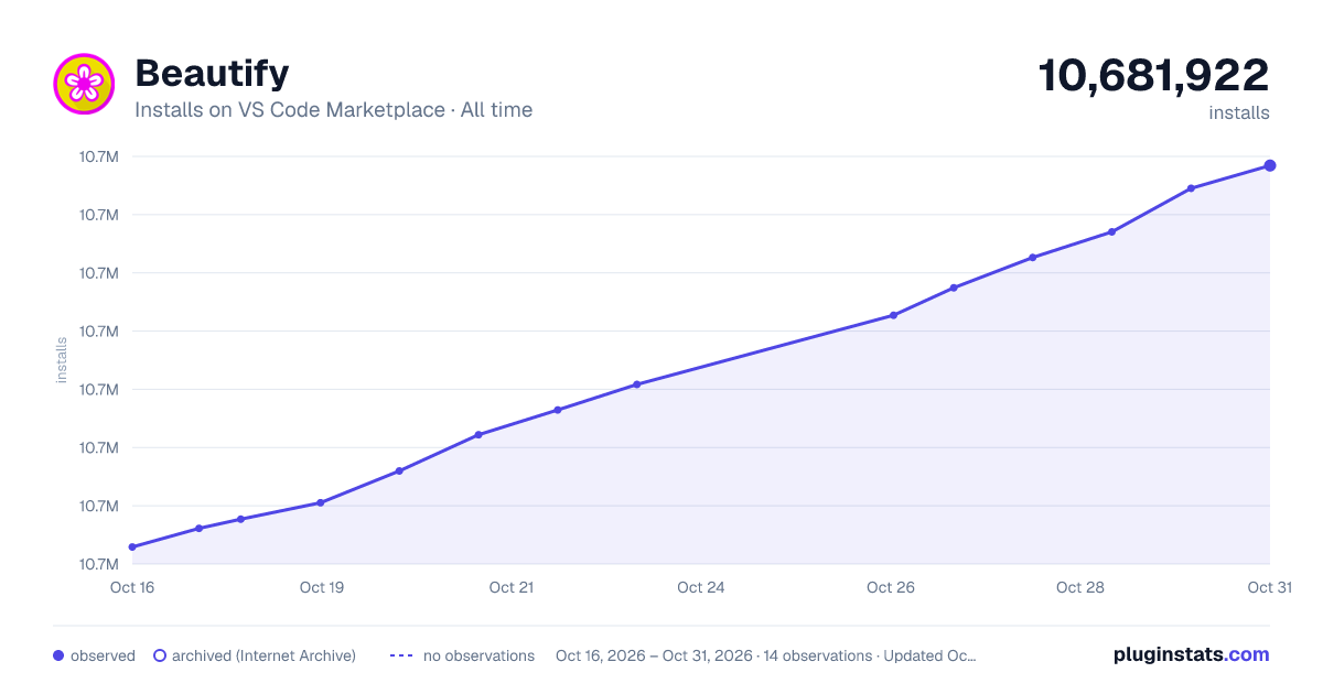 Beautify all-time installs chart on VS Code Marketplace
