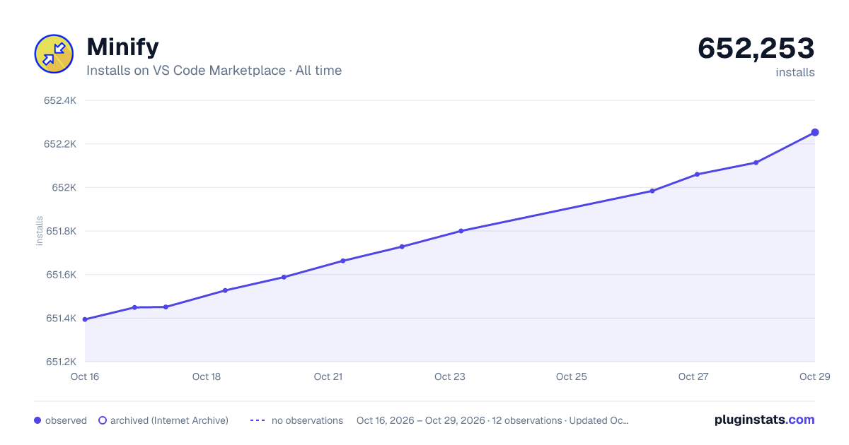 Minify all-time installs chart on VS Code Marketplace