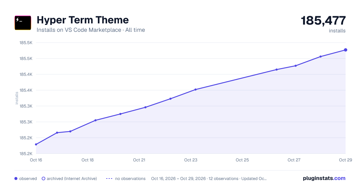 Hyper Term Theme all-time installs chart on VS Code Marketplace