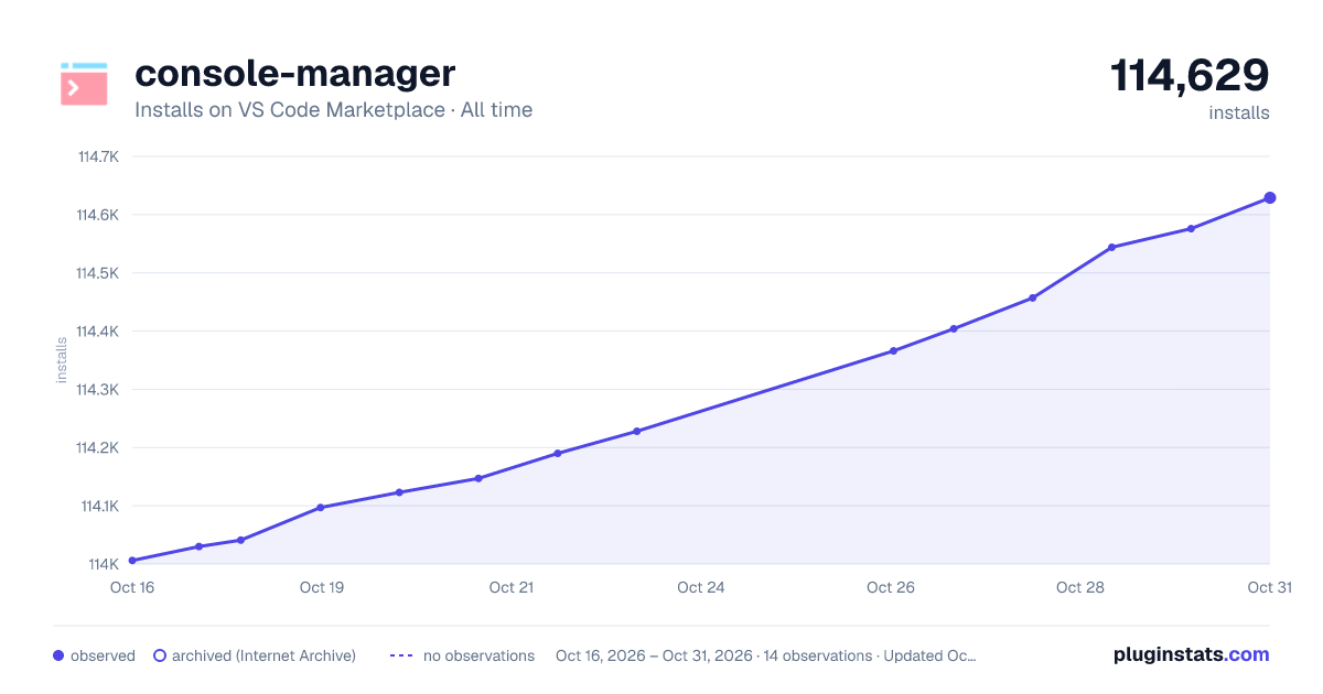 console-manager all-time installs chart on VS Code Marketplace