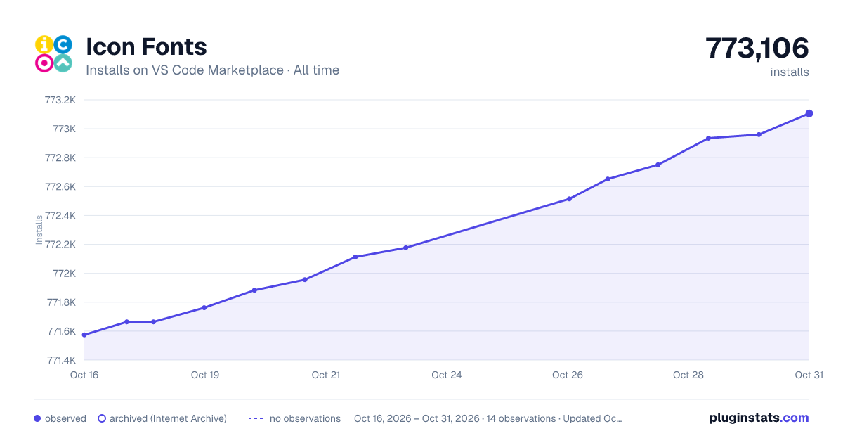 Icon Fonts all-time installs chart on VS Code Marketplace