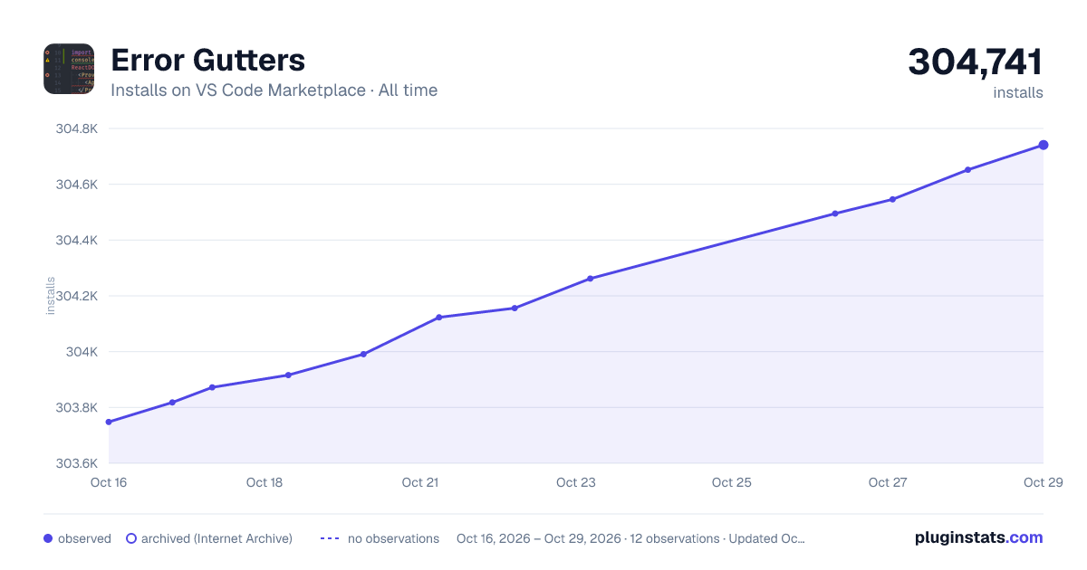 Error Gutters all-time installs chart on VS Code Marketplace
