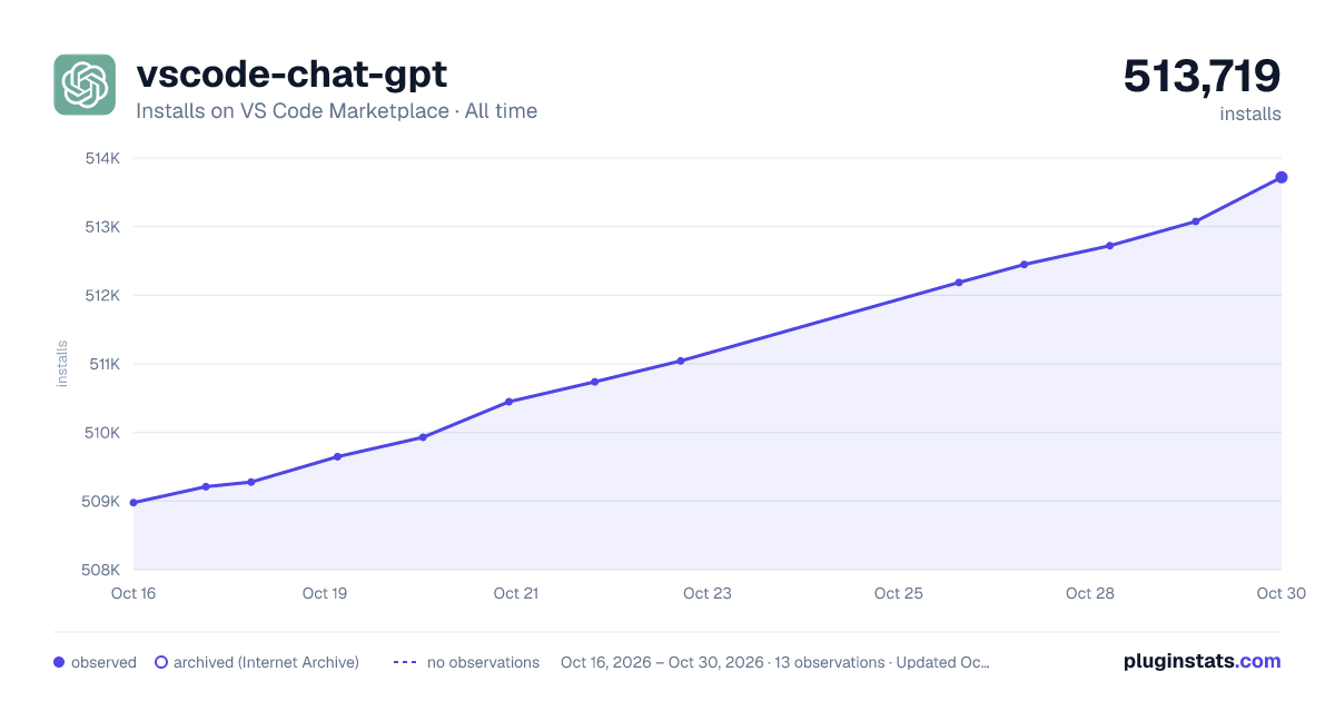 vscode-chat-gpt all-time installs chart on VS Code Marketplace