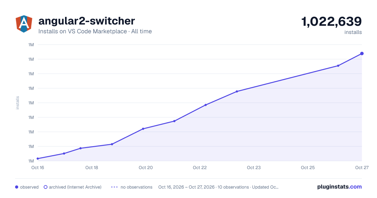 angular2-switcher all-time installs chart on VS Code Marketplace