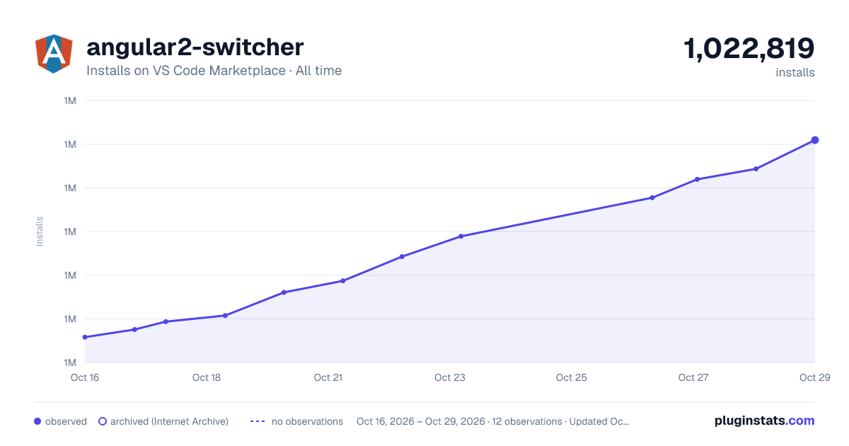 angular2-switcher all-time installs chart on VS Code Marketplace