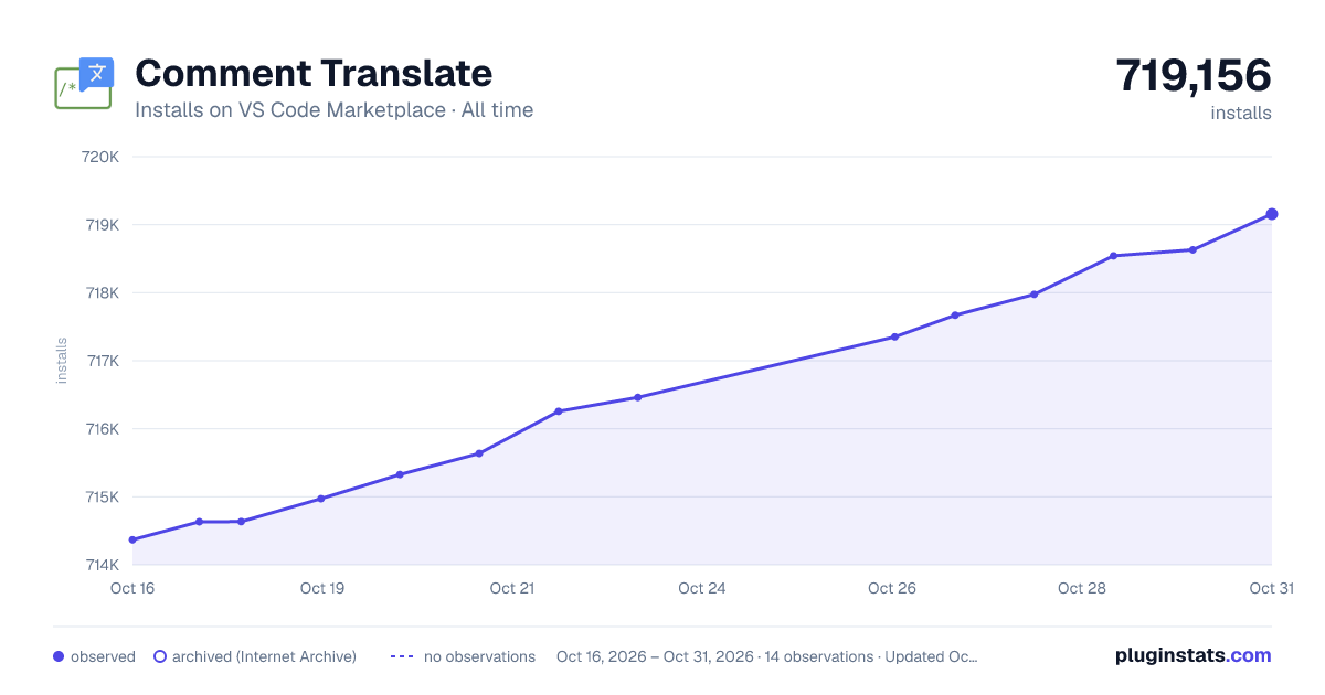 Comment Translate all-time installs chart on VS Code Marketplace