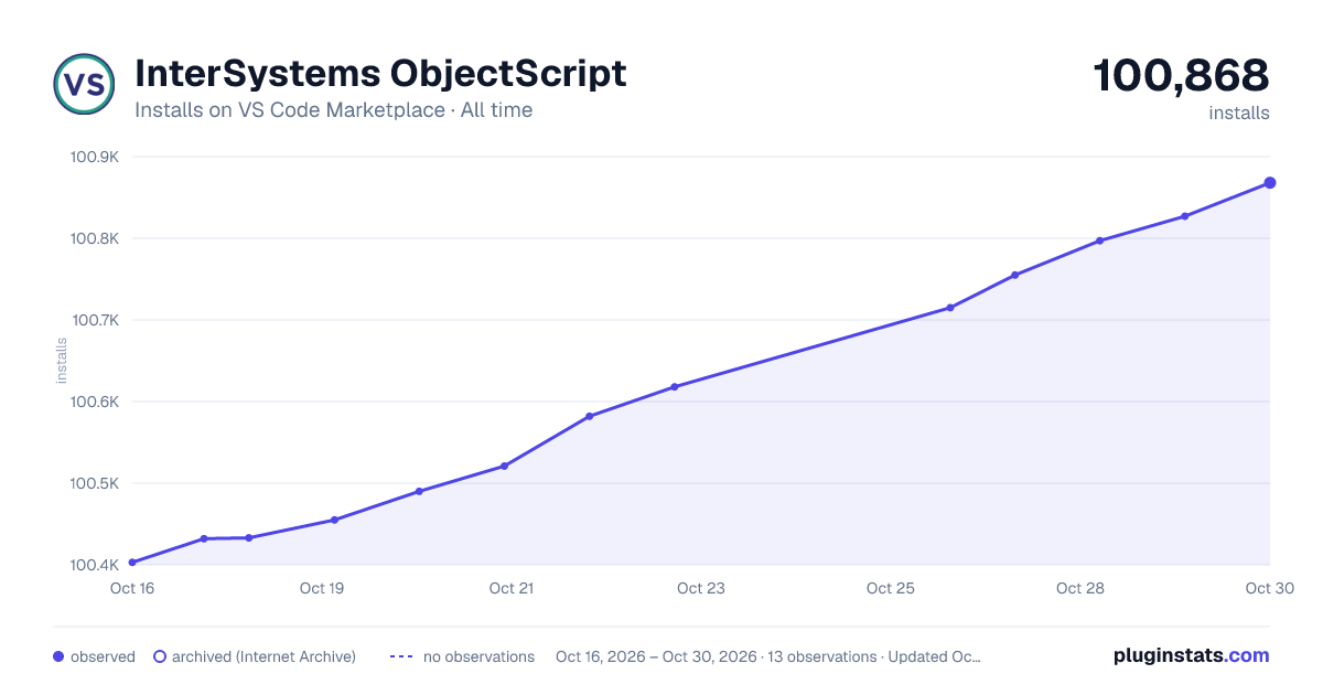 InterSystems ObjectScript all-time installs chart on VS Code Marketplace