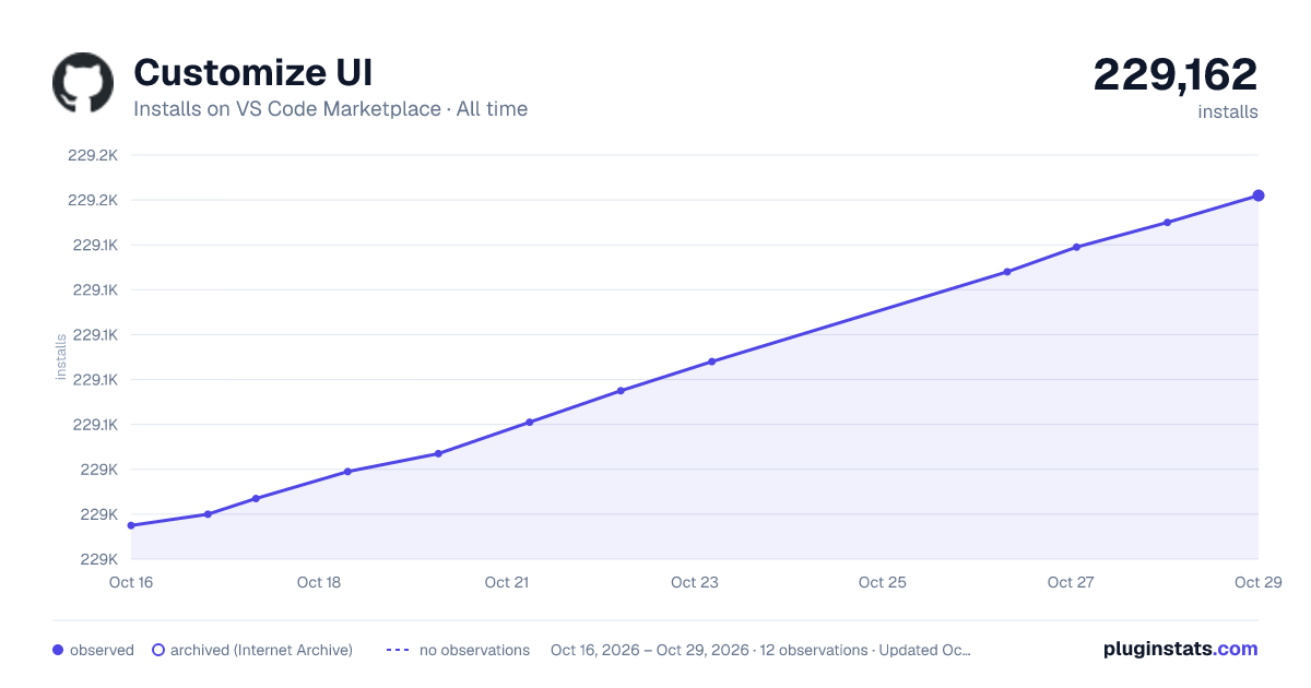 Customize UI all-time installs chart on VS Code Marketplace