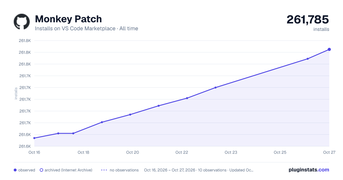 Monkey Patch all-time installs chart on VS Code Marketplace