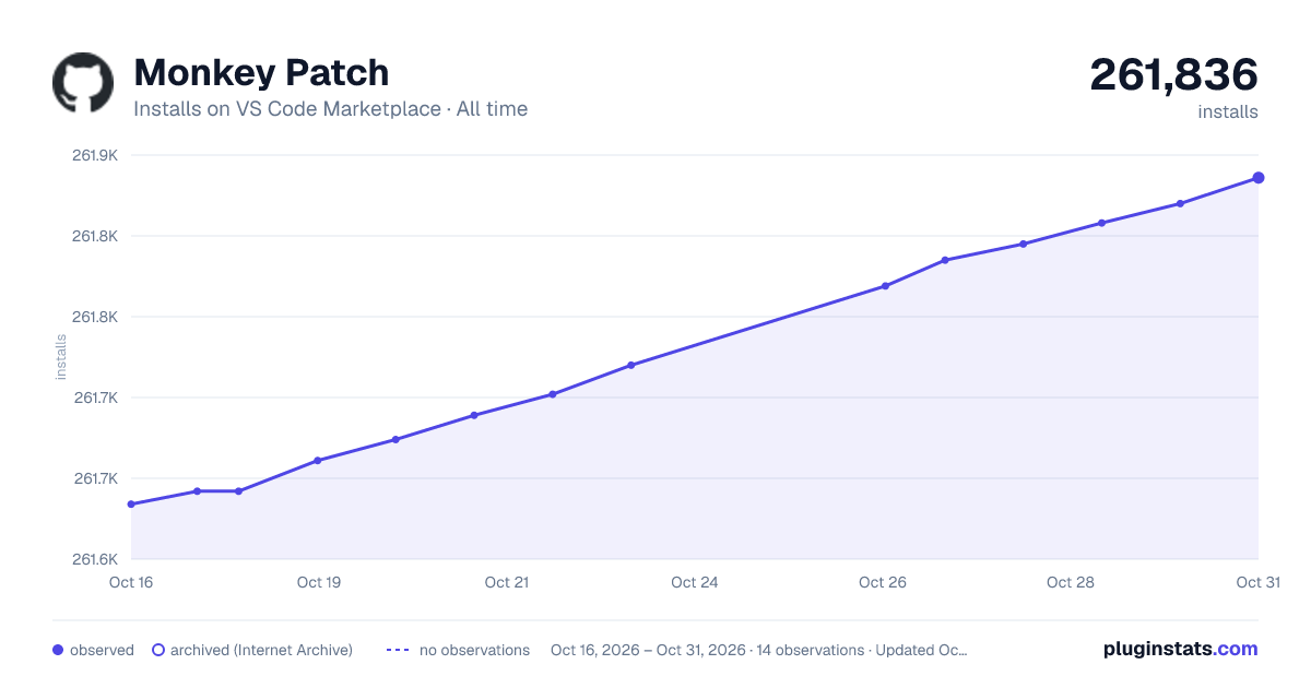 Monkey Patch all-time installs chart on VS Code Marketplace