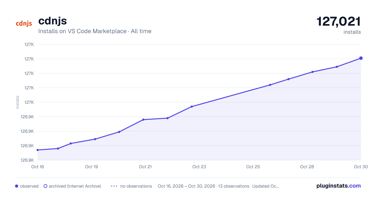 cdnjs all-time installs chart on VS Code Marketplace