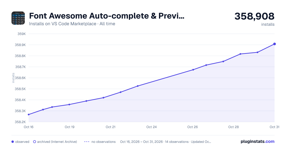 Font Awesome Auto-complete & Preview all-time installs chart on VS Code Marketplace