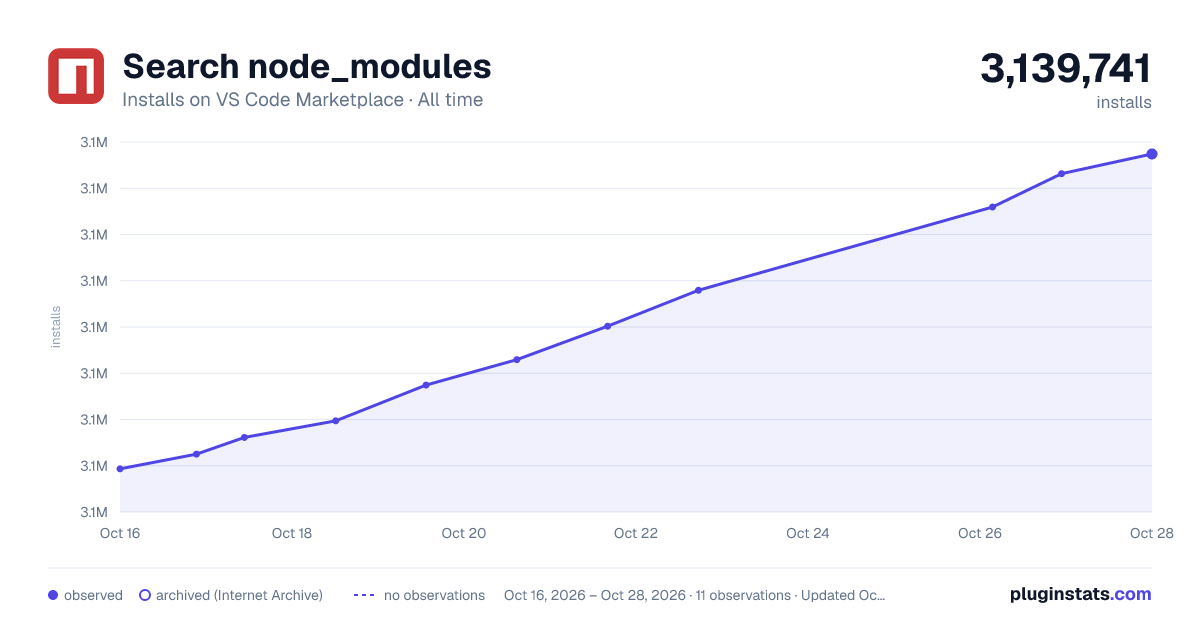Search node_modules all-time installs chart on VS Code Marketplace