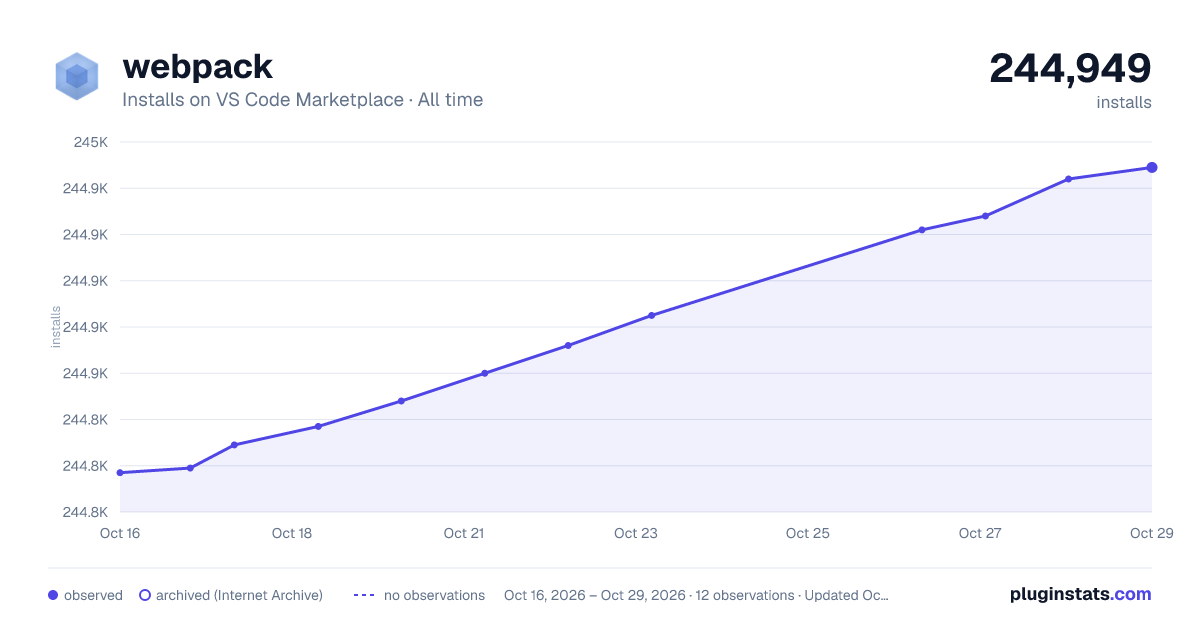webpack all-time installs chart on VS Code Marketplace