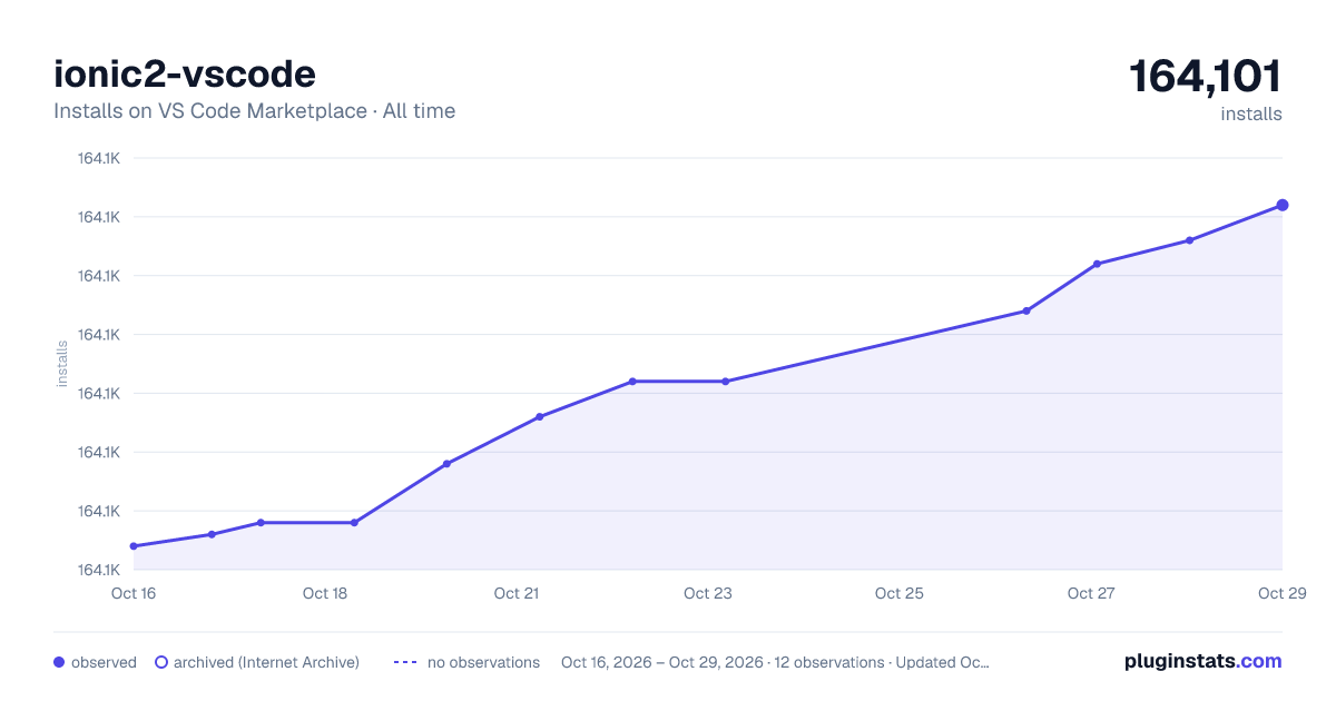 ionic2-vscode all-time installs chart on VS Code Marketplace