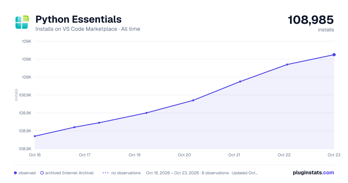 Python Essentials all-time installs chart on VS Code Marketplace
