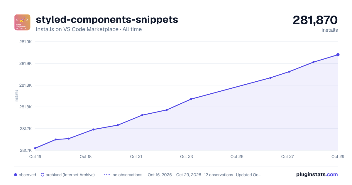 styled-components-snippets all-time installs chart on VS Code Marketplace