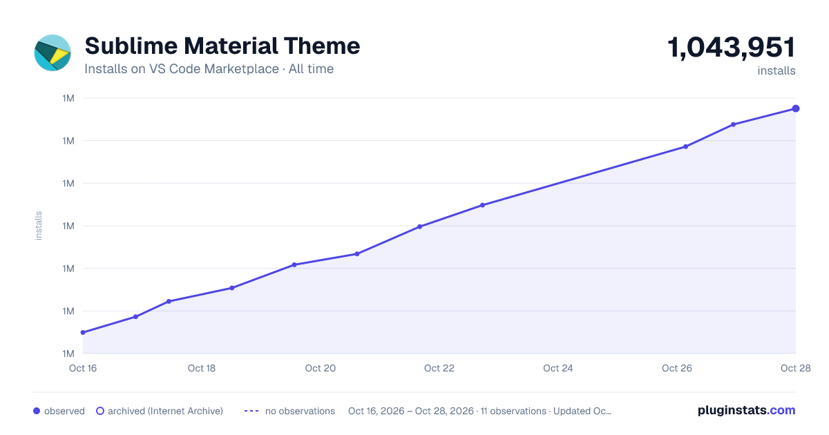 Sublime Material Theme all-time installs chart on VS Code Marketplace