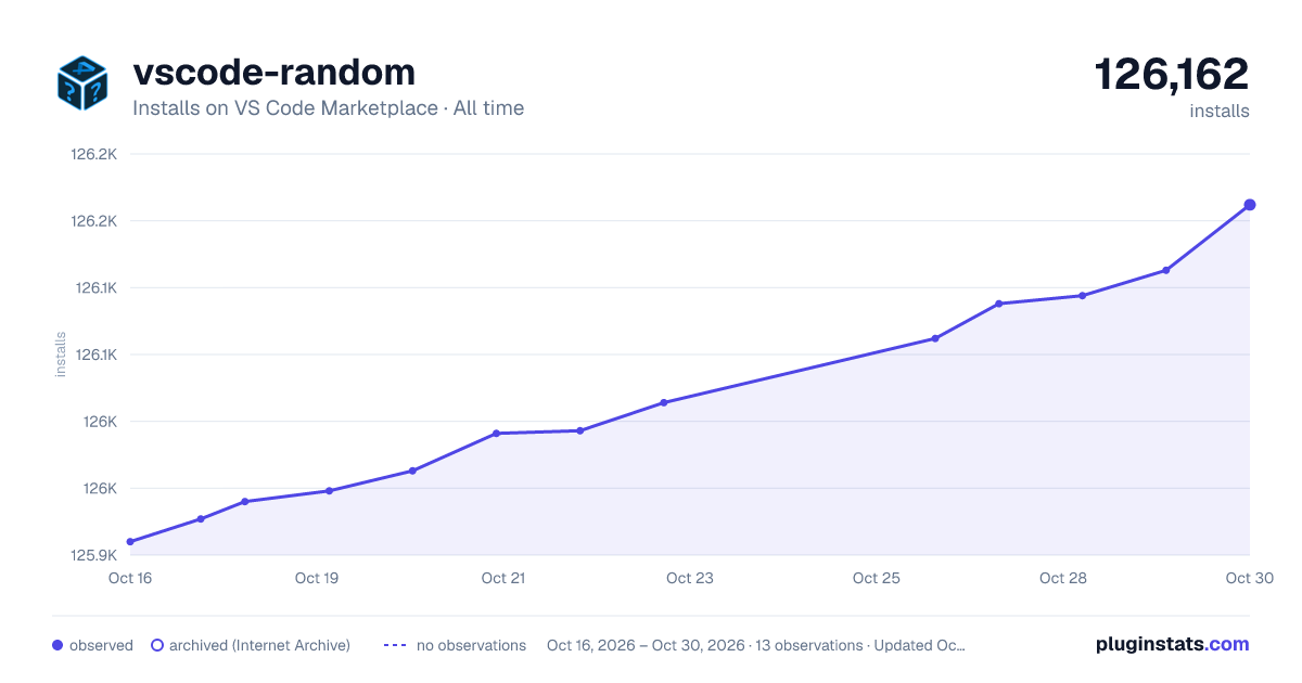 vscode-random all-time installs chart on VS Code Marketplace