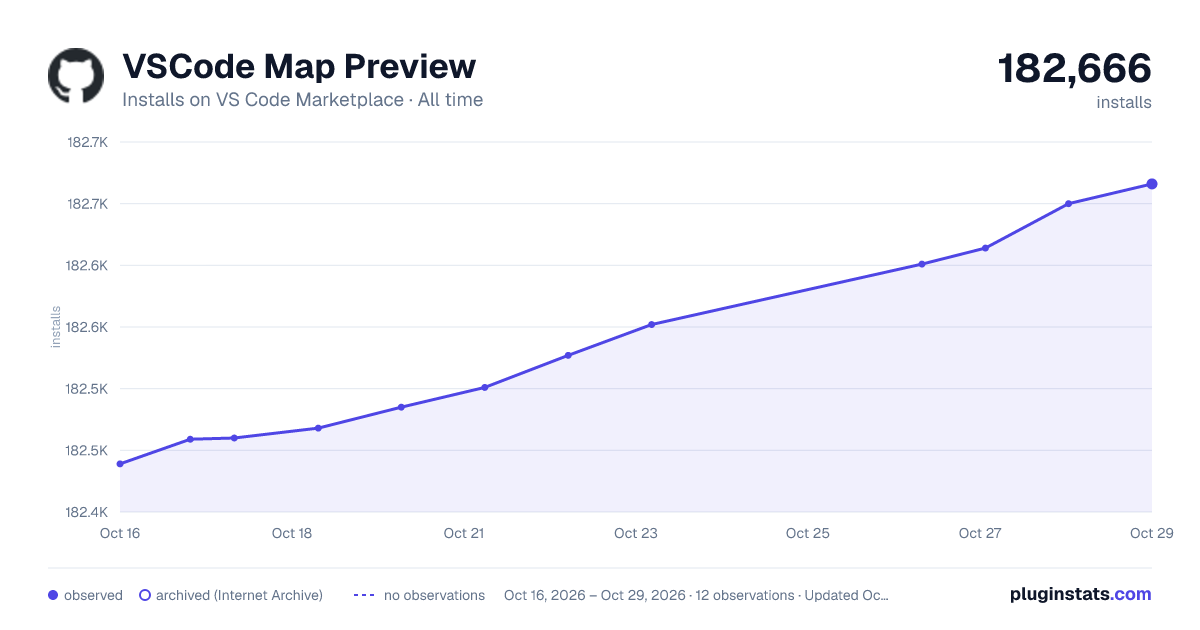 VSCode Map Preview all-time installs chart on VS Code Marketplace