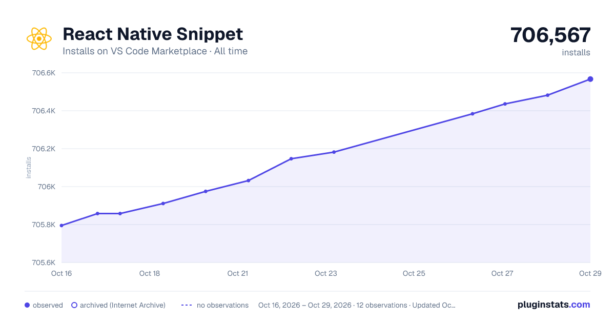 React Native Snippet all-time installs chart on VS Code Marketplace