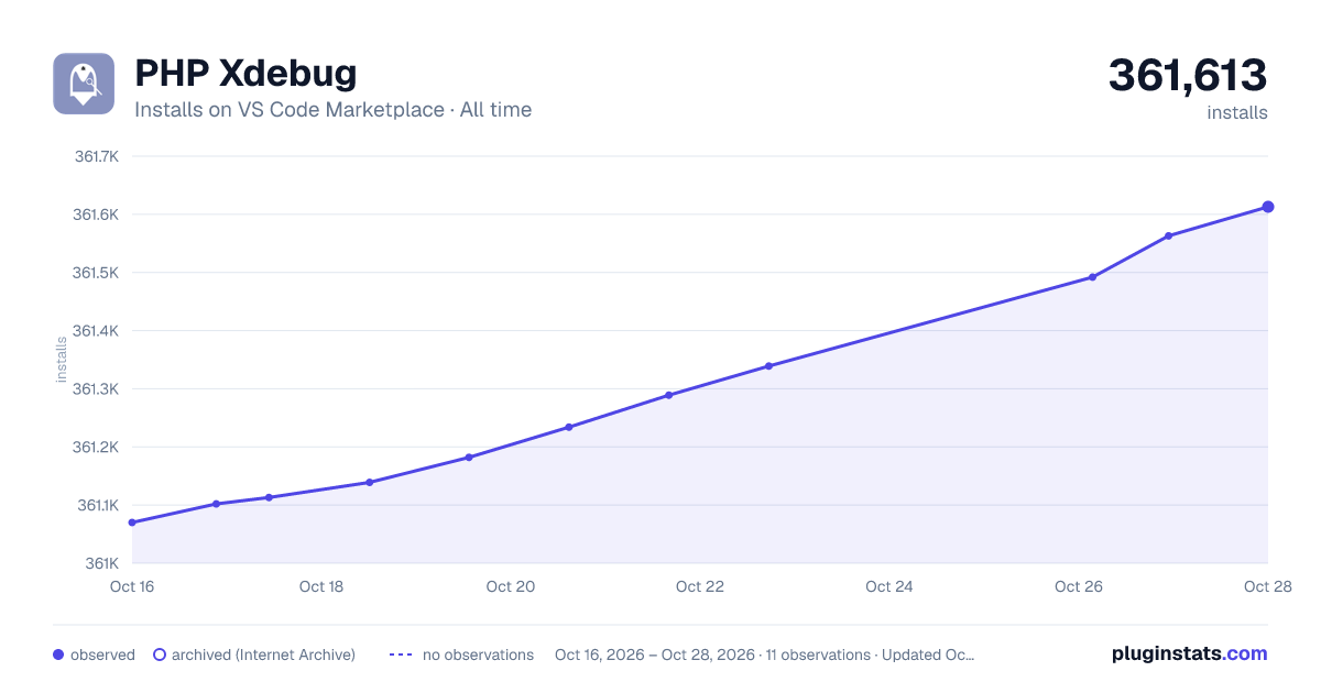PHP Xdebug all-time installs chart on VS Code Marketplace