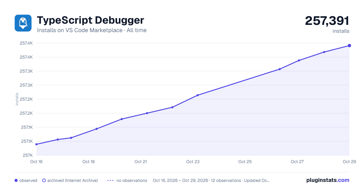 TypeScript Debugger all-time installs chart on VS Code Marketplace
