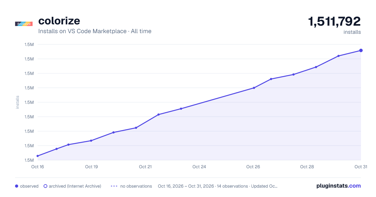colorize all-time installs chart on VS Code Marketplace